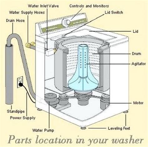 admiral washing machine parts diagram gif  diagram images