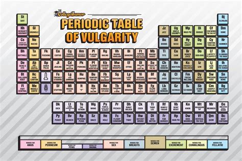 periodic table of vulgarity