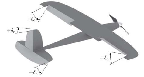 suav control surfaces iv uav flight dynamics  scientific diagram