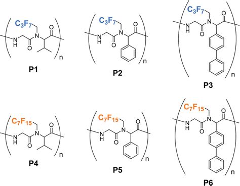 alternating peptides  perfluoroalkyl pendant group  scientific diagram