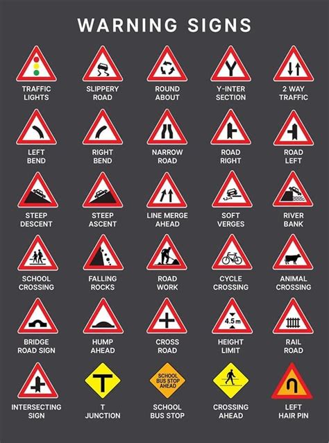 traffic signs   meaning road safety signs traffic symbols