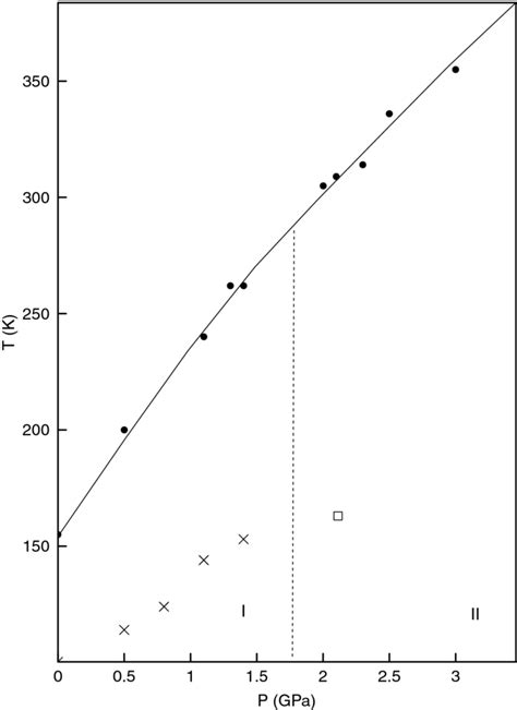 Phase Diagram Of Ethanol At High Pressure