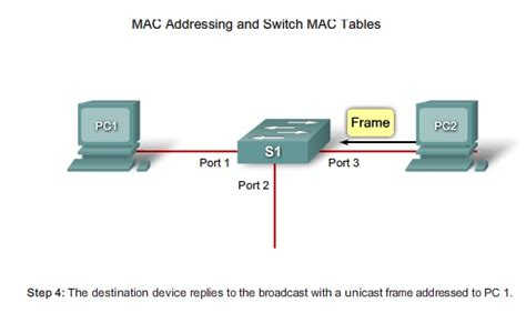 ictechnotes basic switch configuration