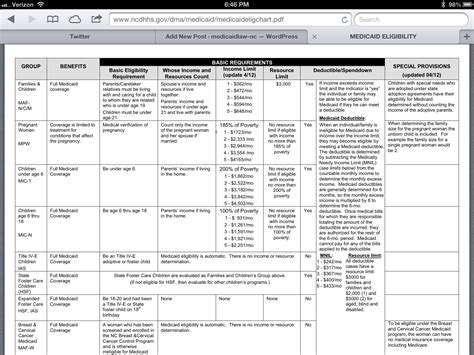 How To Apply For Nc Medicaid Electricitytax24