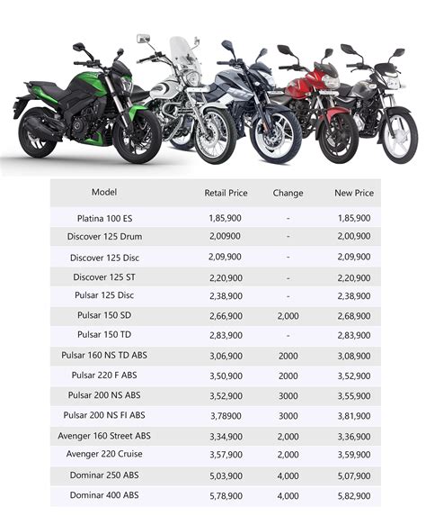 bajaj bikes nepal price list  july    bikes
