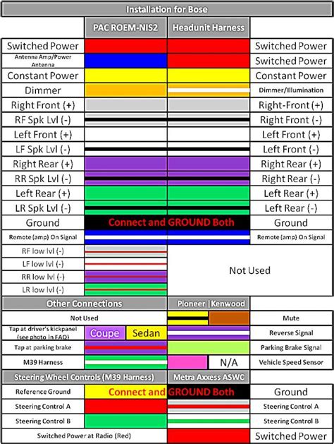 chevy car audio wiring color codes