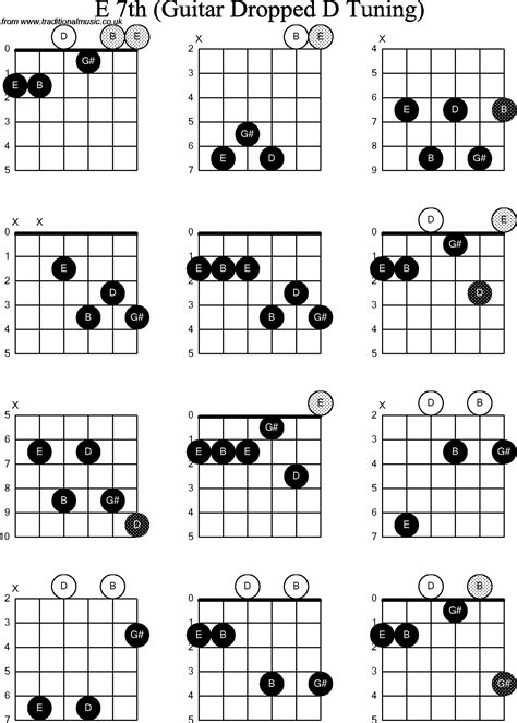 e7 guitar chord youtube