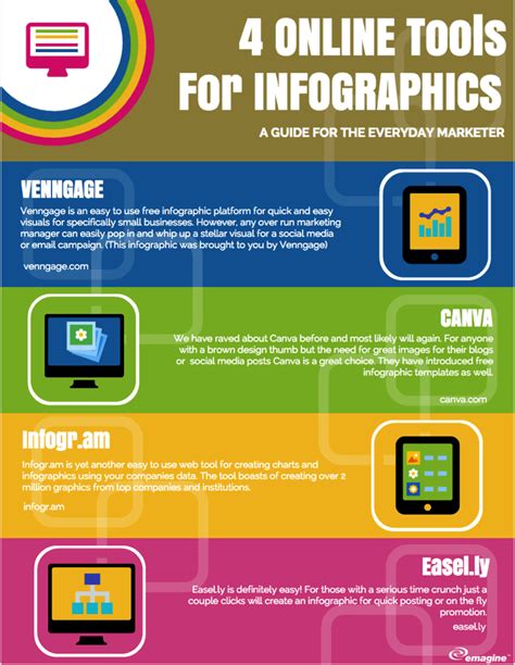 top  easy infographic tools emagines blog
