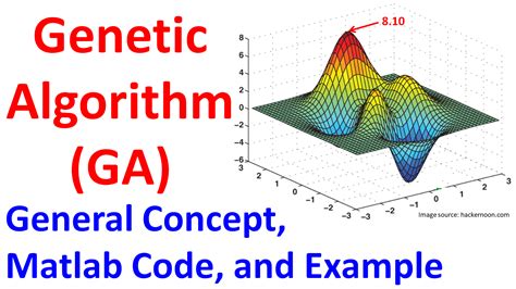 genetic algorithm general concept matlab code