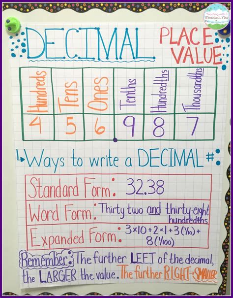 teaching   mountain view decimal place  resources teaching