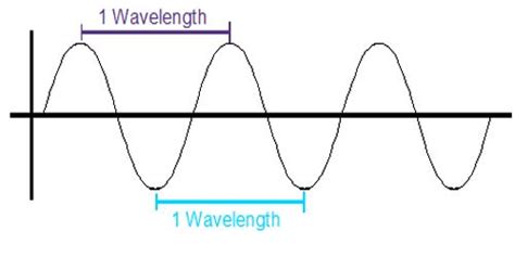 wavelength qs study