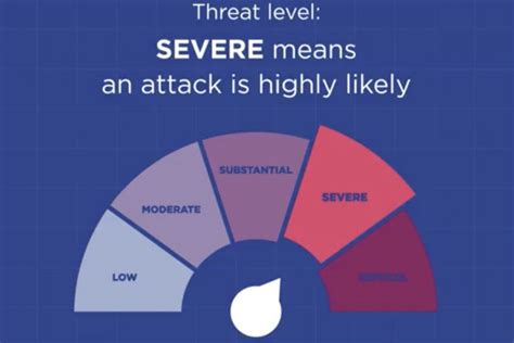 uk terrorism threat level raised  severe deesidecom