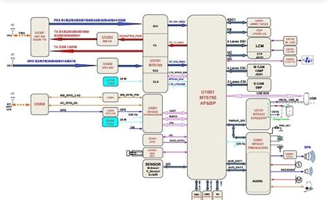 iphone schematics diagram  alisalercom