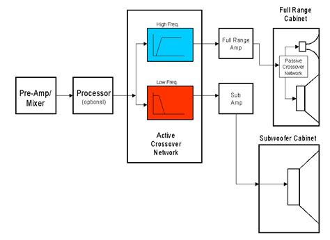 image result  circuit diagram  active crossover speakers circuit diagram speaker diagram