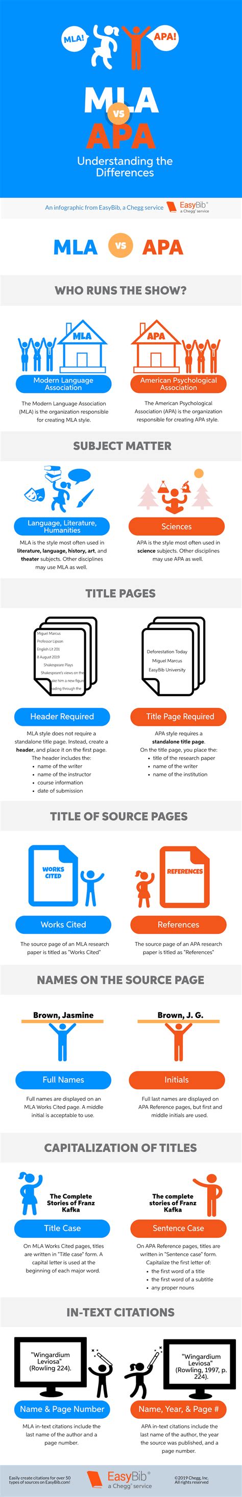 differences    mla   mla   cite references