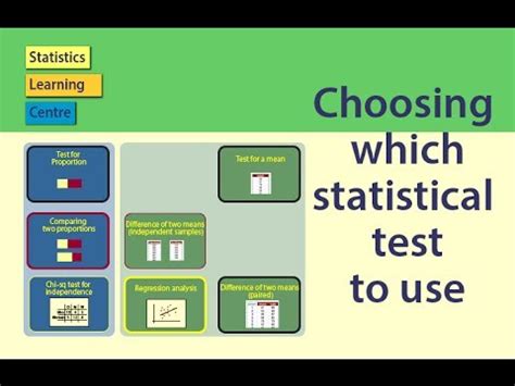 statistical tests choosing  statistical test   youtube