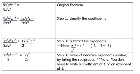 negative   exponents