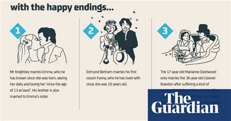 Jane Austen S Facts And Figures In Charts Books The Guardian