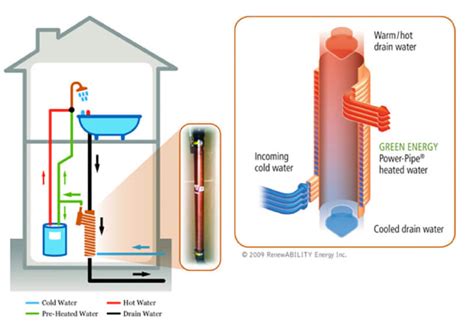 residenza rassicurare ingrandisci thermo stack drain alfabetizzazione