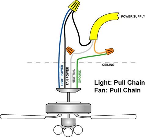 wiring diagram ceiling fan  light