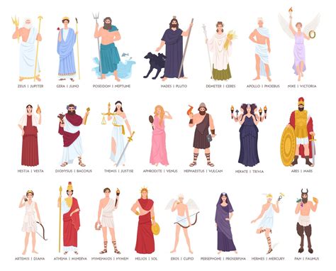 main roman gods  goddesses names  list symbol sage