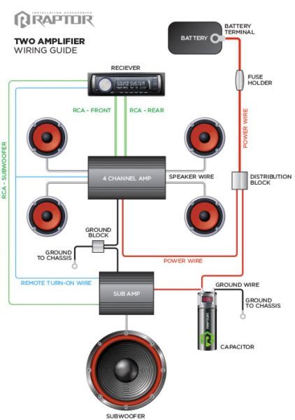 dual amp wiring diagram