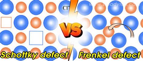 difference  schottky  frenkel defect differences