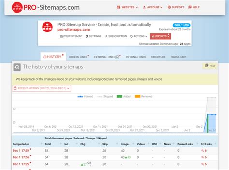 pro sitemap service create host  automatically maintain  xml