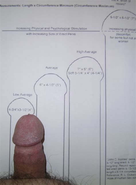comparison on micro penis men image 4 fap