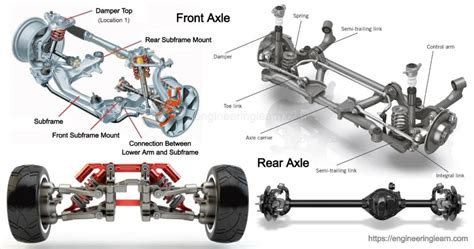 types  axles front axle stub axle rear axle complete details engineering learn