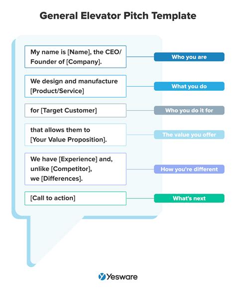 sales pitch examples tips  template