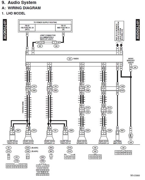 subaru wiring diagram color codes wiring secure