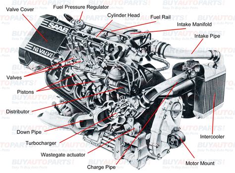 internal combustion engines    basic components