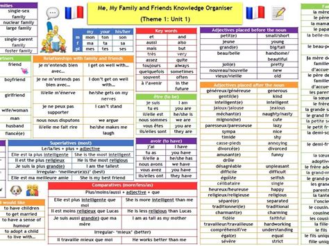gcse french knowledge organisers  core vocabulary  structures