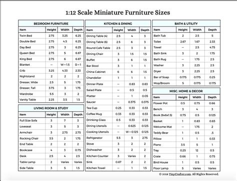 scale miniatures common furniture sizes  printable chart