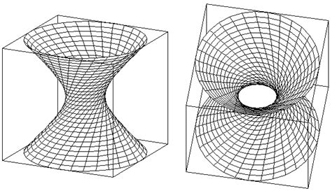 Hiperbolóide De Uma Folha