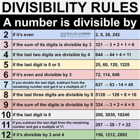 printable divisibility rules chart printable word searches