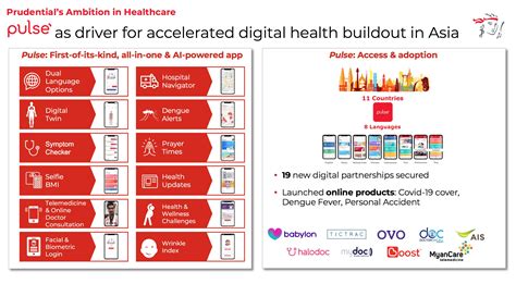 pru life uk shares  countrys mhealth transformation   ai