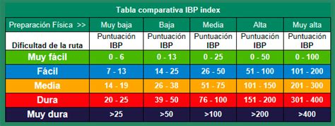 ibp index es tabla comparativa de dificultad ibp  xxx hot girl