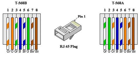 ethernet wall socket wiring diagram