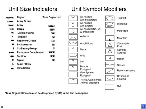 army unit symbols powerpoint