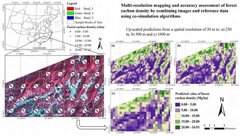 Remote Sensing Free Full Text Multi Resolution Mapping And Accuracy