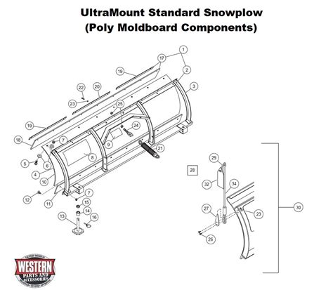 ultramount snowplow diagrams parts  diagrams western parts straight blade snowplow