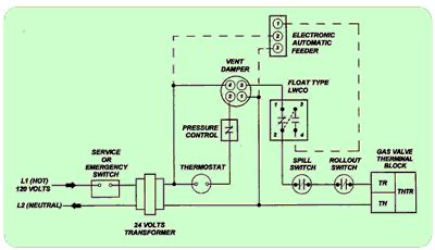 wiring diagram   water cutoff wiring diagram