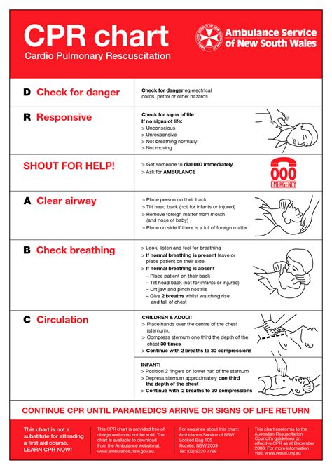 aid  cpr worksheet   gmbarco