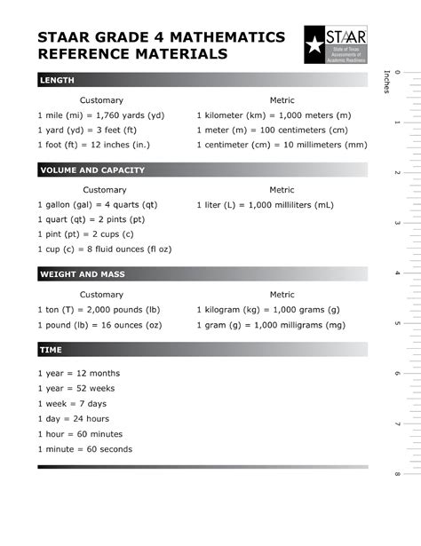 search results  staar formula chart  grade math  calendar