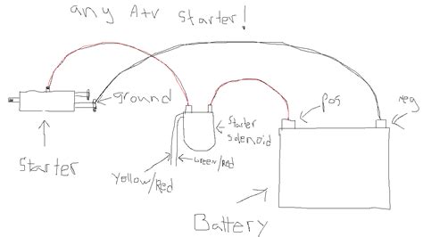 wire  starters  battery honda atv forum