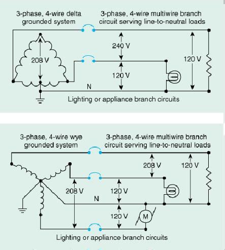 nec article  branch circuit definition electrical knowhow