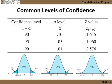 confidence interval  hypothesis testing  population        large