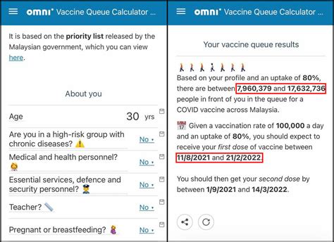 covid  vaccine  calculator estimates  place   queue